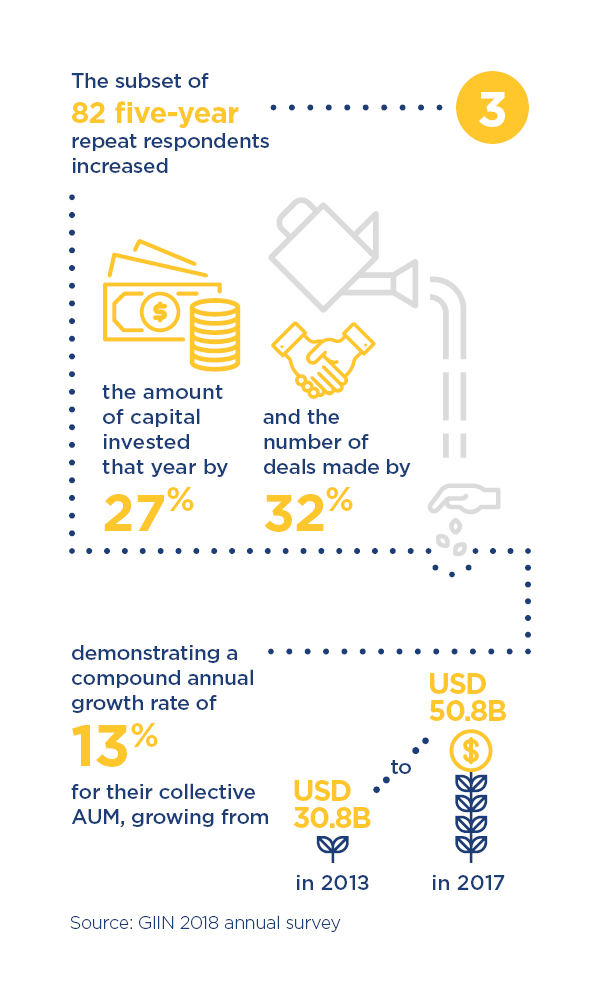 Impact investment infographic 3