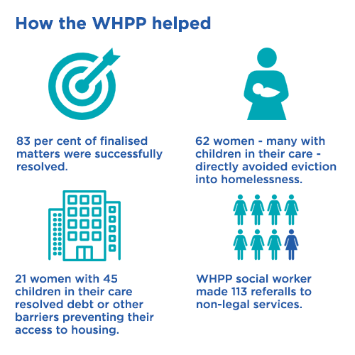 How the WHPP helped